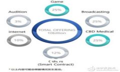 2023年最佳虚拟币钱包APP推