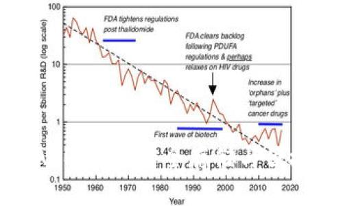优质
虚拟币手机钱包APP指南：安全存储与便捷交易的完美选择