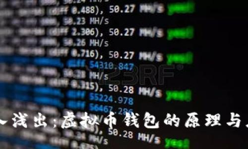 br
深入浅出：虚拟币钱包的原理与应用