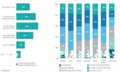 解决虚拟币交易平台APP无