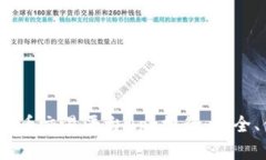 2023年最佳手机虚拟币交易