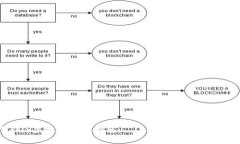 2023年最佳EOS虚拟币钱包推