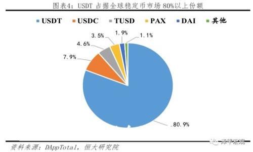 如何选择合适的虚拟比特币交易平台进行下载与交易