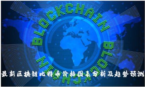 最新区块链比特币价格图表分析及趋势预测