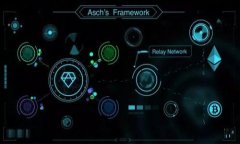 biao ti币先锋区块链论坛：