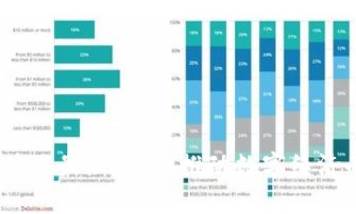  丹麦区块链最新分配：推动数字经济的新机遇