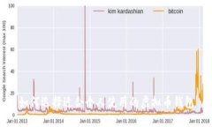 如何选择适合个人使用的