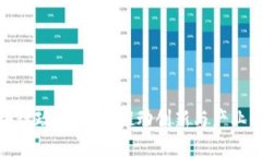 最新安徽区块链政策解读