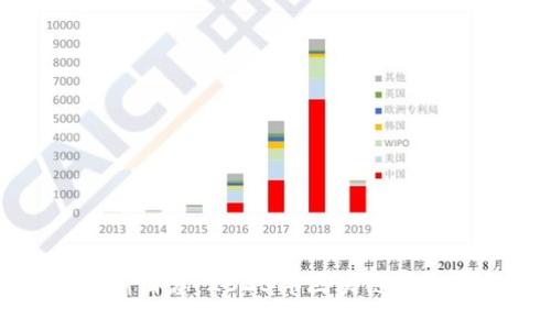 区块链二哥最新消息：2023年区块链技术的突破与影响