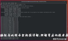 区块链与比特币架构图详