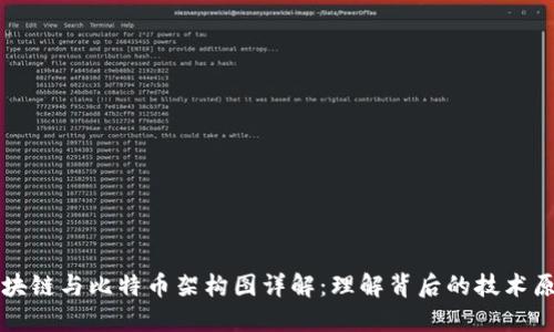 区块链与比特币架构图详解：理解背后的技术原理